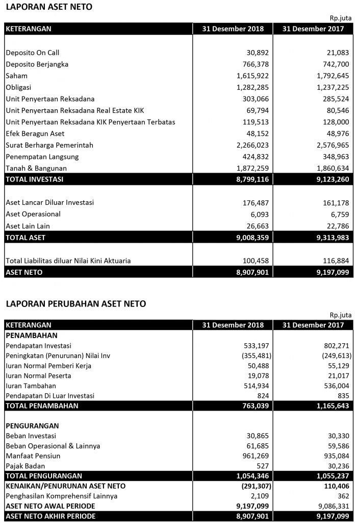 Laporan Keuangan 2018 DP Pertamina